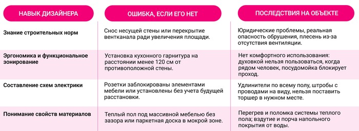 ��� ������ ����� � ����� �������� ���������, ����� ����������� ������