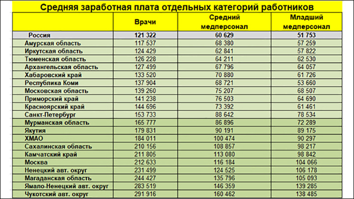 20 �������� � ������ �������� ���������� ������� (�� ������ �� ���� 2024 ����) // ����������� ��������� �� ���������� ��������