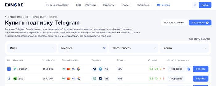 Рейтинг Exnode: звезды тг дешевле