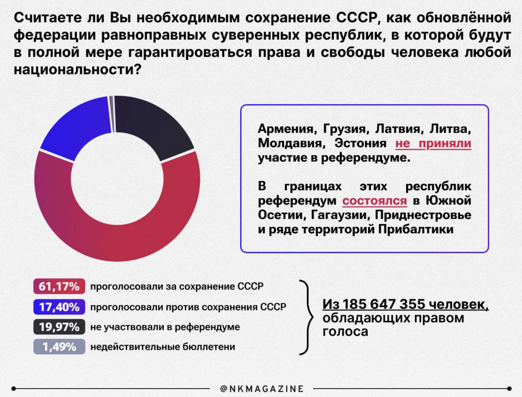 Save the USSR - My, Politics, История России, 20th century, the USSR, 1991, Referendum, Collapse of the USSR