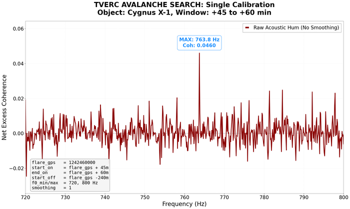 ��� � ������� ������� � ������������ 39, ������� ������ ������� � �������� ������ ����