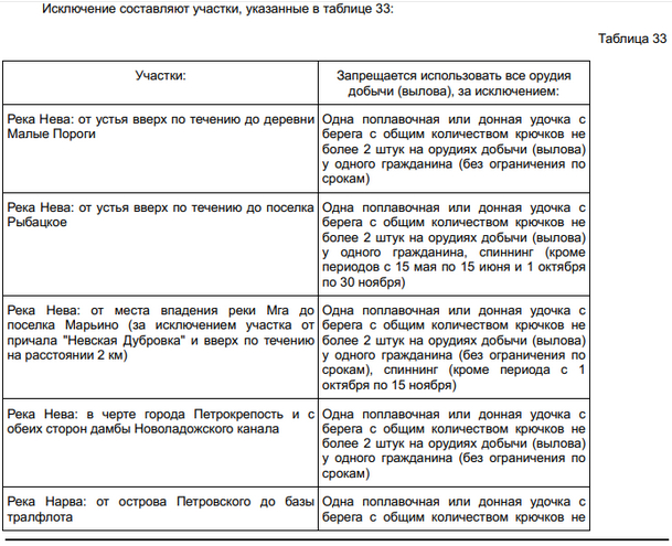 ������ ��� ������� �� 73-� �������� ������.