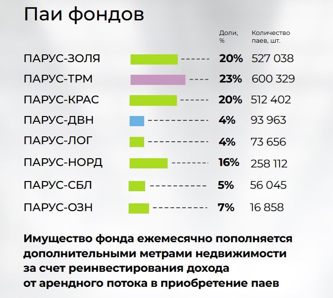 ��������: ���� �� Parus Asset Management