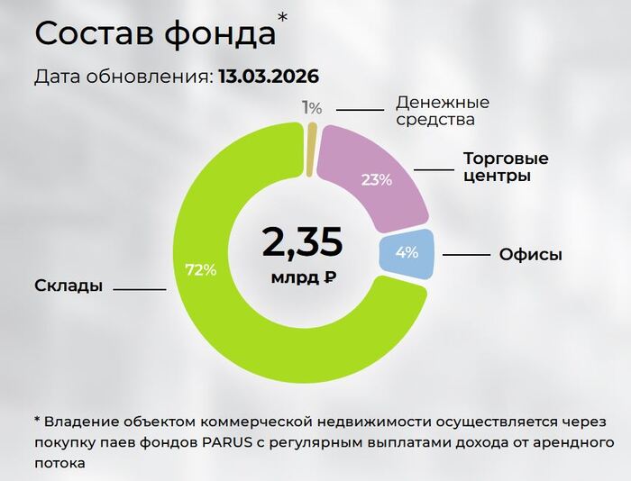 ��������: ���� �� Parus Asset Management