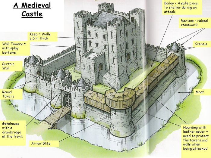 ����� ������� ������ � �������������� �����, � ����������� �������. 