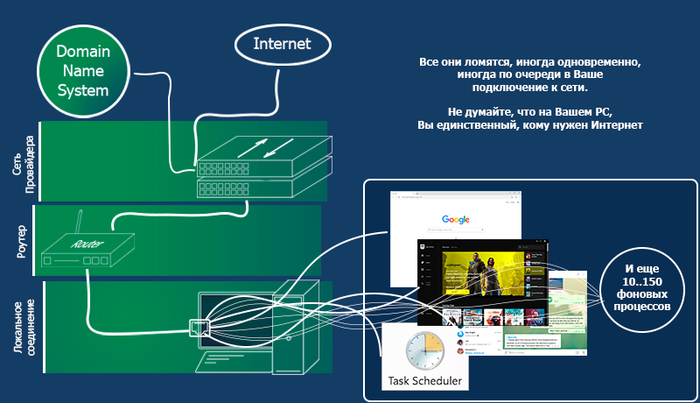 ��, ����� ���� ��� ������������ ���� ����� ���� �������� �� ���� �����