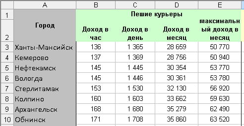 �����-�������� - ��� 24�� � ���, ���� 22 ��� ��� �� 8� <!--noindex--><a href="https://pikabu.ru/story/gde_na_rusi_zhit_khorosho_uroven_zarplat_kurerov__kak_indikator_urovenya_blagosostoyaniya_v_135_gorodov_rossii_naydi_svoy_gorod_13800943?u=https%3A%2F%2Ft.me%2FLoveAutoRu%2F9318%2F10149&t=https%3A%2F%2Ft.me%2FLoveAutoRu%2F9318%2F10149&h=839d3b6cd040320a4e7dbedcc89b2338e7ee935f" title="https://t.me/LoveAutoRu/9318/10149" target="_blank" rel="nofollow noopener">https://t.me/LoveAutoRu/9318/10149</a><!--/noindex-->