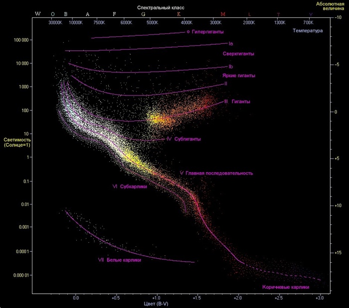 ��������� ����������� � ������� ��� ����� � ������������ ������ � ����������� �������� ����������, � ��� ����� ������������ / � <!--noindex--><a href="https://pikabu.ru/story/kak_zvezda_mafusail_okazalas_starshe_vselennoy_13802278?u=http%3A%2F%2Fatlasoftheuniverse.com&t=atlasoftheuniverse.com&h=f35e22a1ed736652f8ae3ff72a49445591a5a75d" title="http://atlasoftheuniverse.com" target="_blank" rel="nofollow noopener">atlasoftheuniverse.com</a><!--/noindex-->