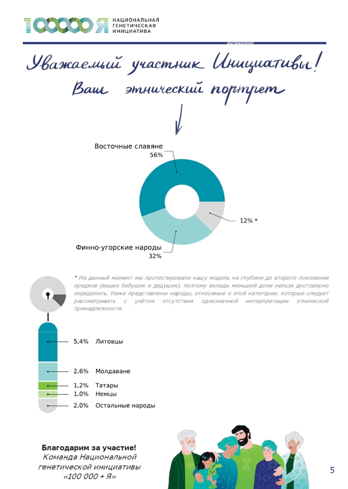 ������������ �������