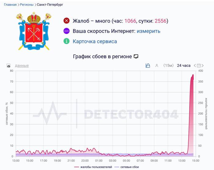 В Питере полностью отключили мобильный интернет