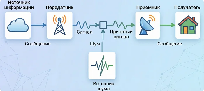 ��������� �������, ������������ ����� ������� �����, ������������ �������, ����������� �������� ������������ ��������� ���������� ���������� ���������� (��������, ���������� �����)