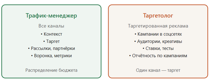 ���. 1 � ������-�������� ���� ��� ������, ���������� � ��������������� �������.