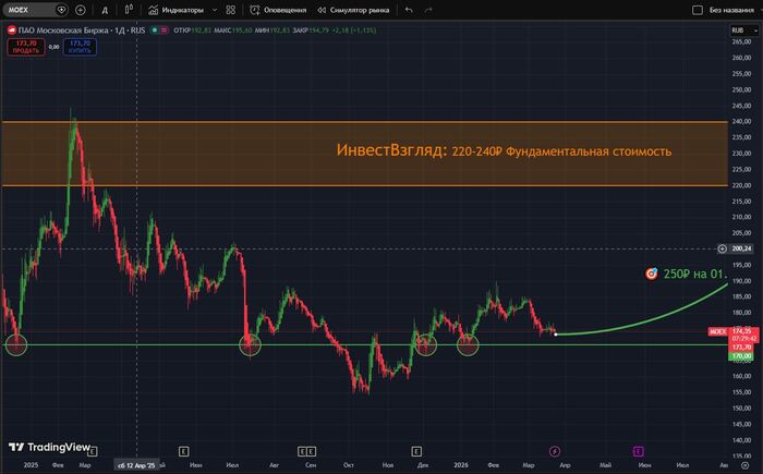 ������������: ��������