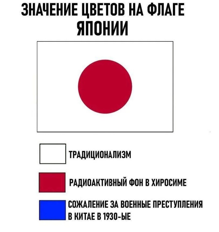 �������� ����