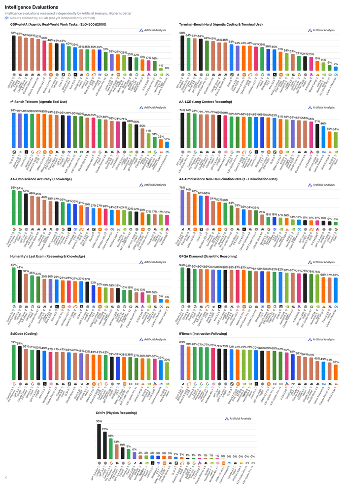 ����������� KAT-Coder-Pro V2: ����� ������ ������������� � �����������