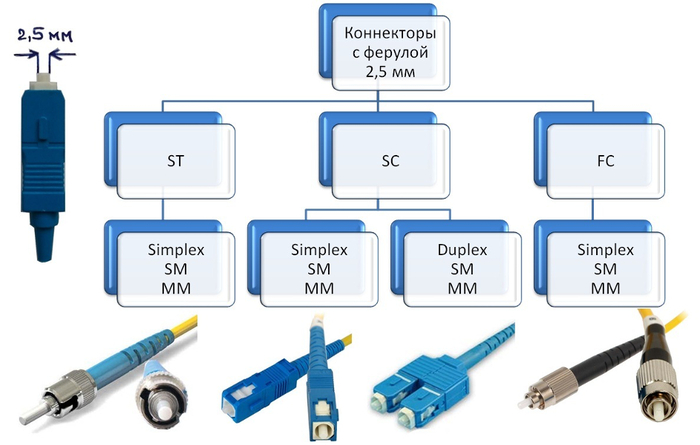 <a href="https://fibertop.ru/optic_connectors.htm/" target="_blank" rel="nofollow noopener">���� ����������� � ������� 2,5 ��</a>