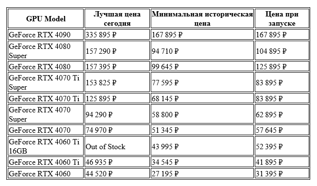 Nvidia RTX 40-Series