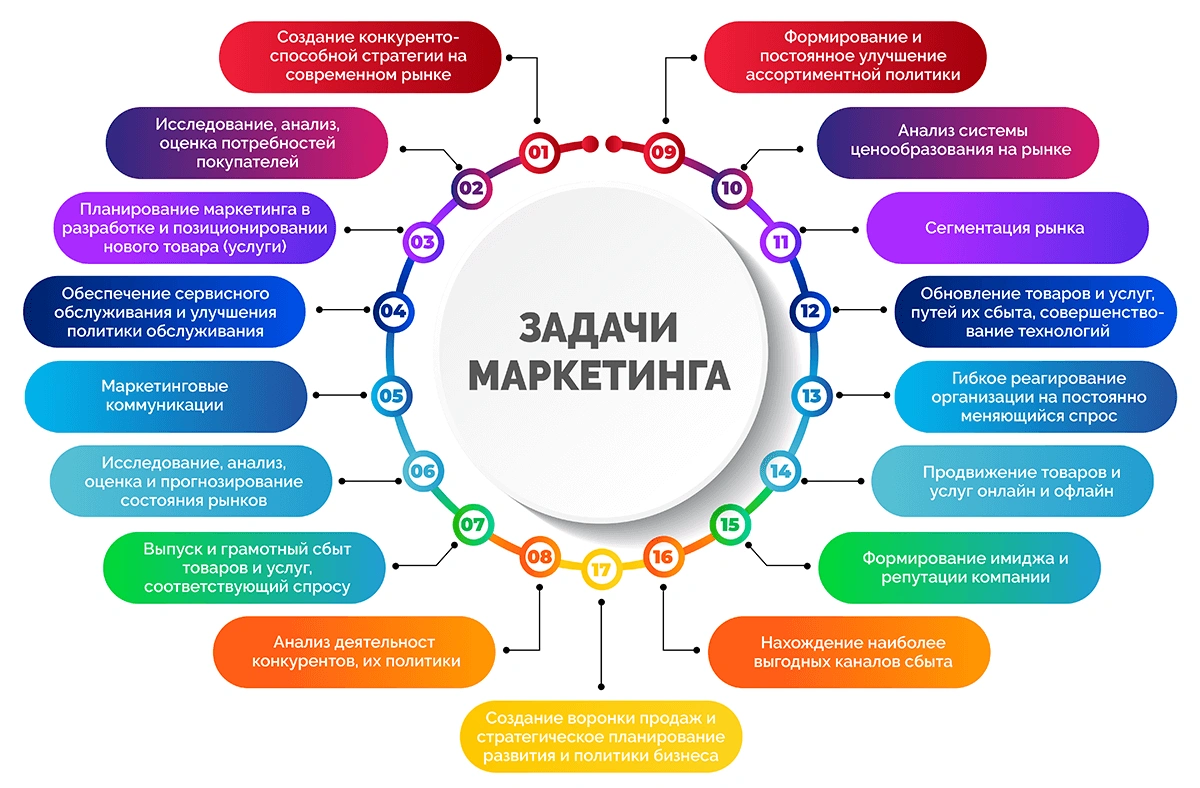 THE DIGITAL REVOLVER OF THE HOTEL BUSINESS: FROM AUTOMATION TO PERSONALIZATION - My, Hotel, Business, Development, Entrepreneurship, IT, Automation, Crm, Digitalization, Program, Marketing, Artificial Intelligence, Manager, Longpost