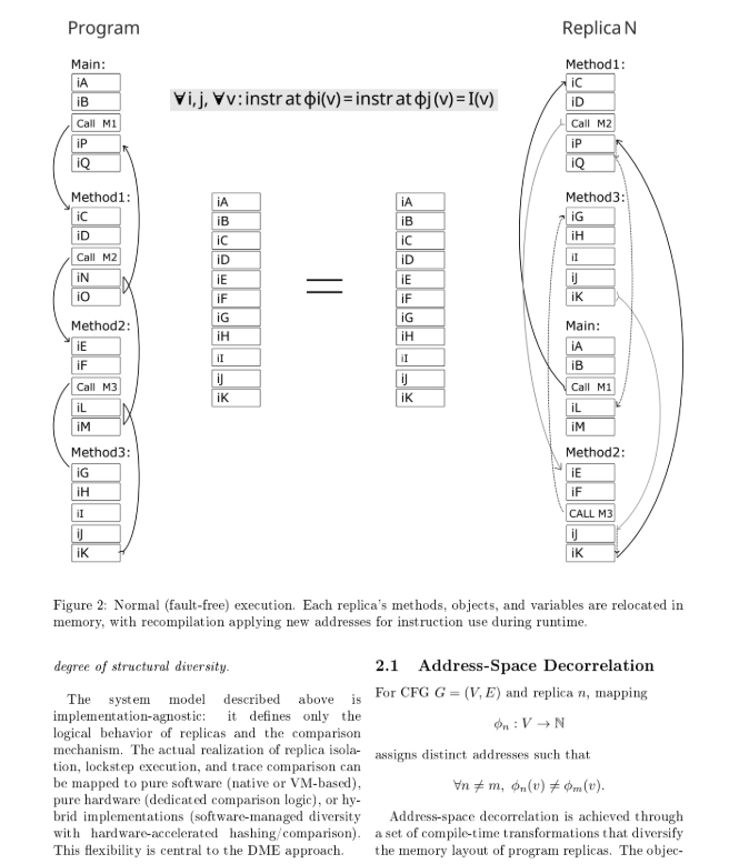 ���������� ������������ ������������ ������������. FPGA vs MCU