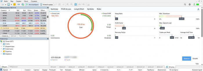 �������� ������������� ������ �� MetaTrader