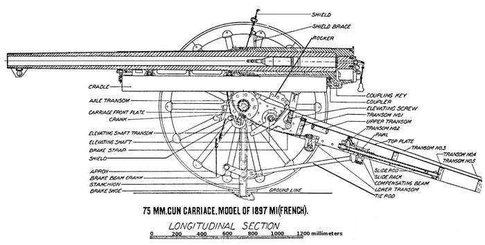 ���������� Mle. 1897 (������, �� ����������)