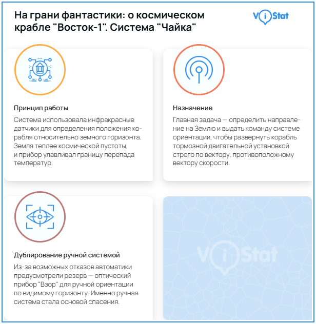 �����������: <!--noindex--><a href="https://pikabu.ru/story/na_grani_fantastiki_o_kosmicheskom_krable_vostok1_13861998?u=https%3A%2F%2Fvistat.org&t=https%3A%2F%2Fvistat.org&h=8ea7af7179cda7481c3b44892eaea1ff2f061cde" title="https://vistat.org" target="_blank" rel="nofollow noopener">https://vistat.org</a><!--/noindex--> 