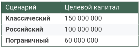 ���� 500 ����� ���������� ������ � 55 �����. ������ ��� ��������� ����� ���������?