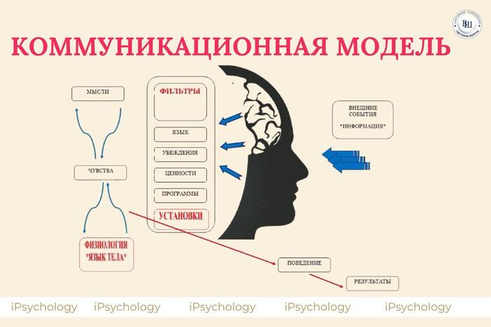 ���������� ����������� ����� ����������� ������� - �������