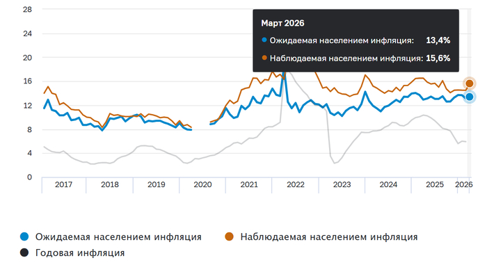 ���������� ���������: ������� �������� ������� ����, �������� � ����������