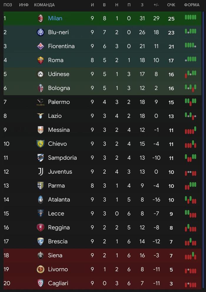 Serie A TIM