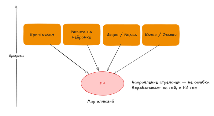 ����� �� ����������� � ��� ������� � �� ������� �� ����������� ������ ���������� ���� ����-�����, ����� ������������ ��� ������ �� ��, � ������� ������ ���������� ���������� �� ���