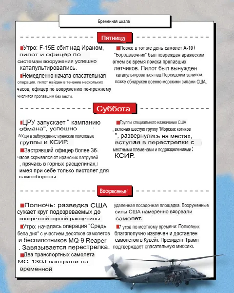 ������ ����������