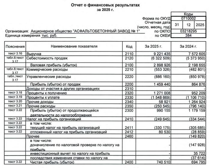 ��������: ����� �� ����-1� �� ���� �� 2025