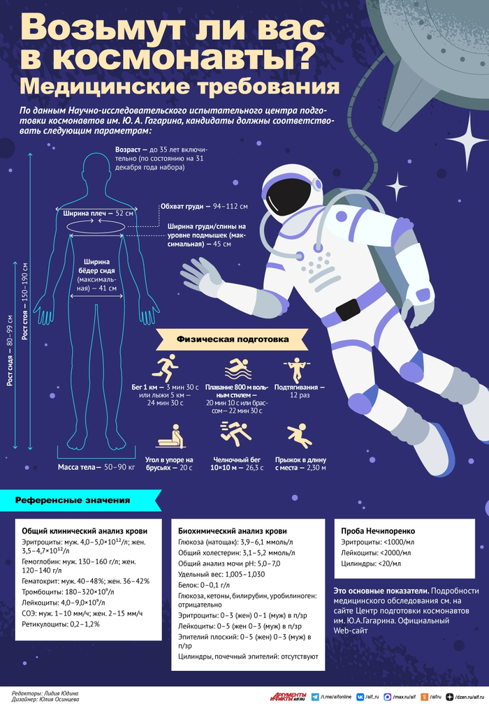 Сегодня День космонавтики! А вас возьмут в космонавты?