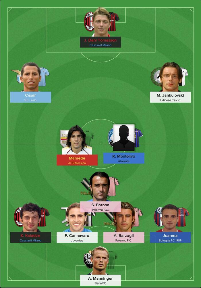 Italian Serie A Team of Week 10 ���