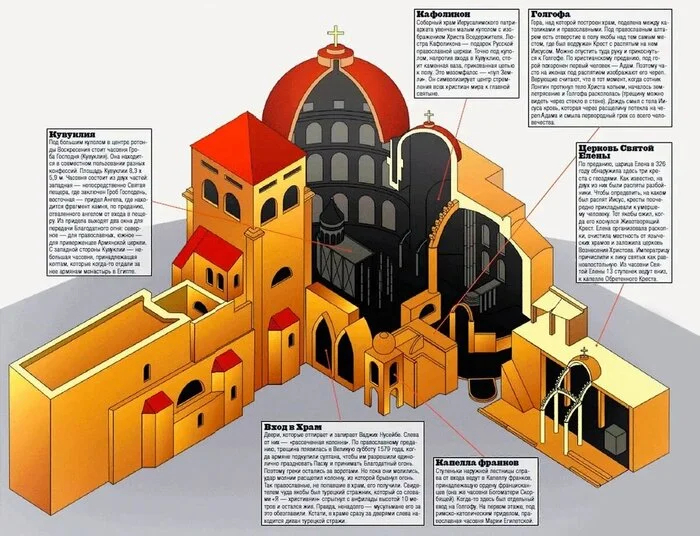 ���� ����� ����� �������� (����������� ��������) � �������