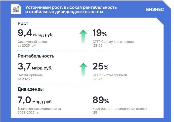 ��������: ����������� �������� ��� ����������