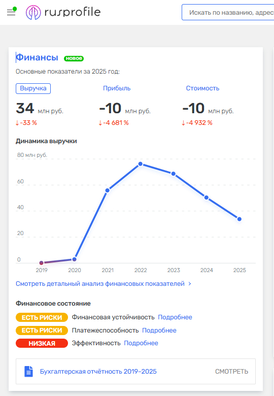 <a href="https://pikabu.ru/story/oni_zapatentovali_na_sebya_obyichnuyu_frazu_a_potom_potrebovali_s_predprinimatelya_16_millionov_rubley_vot_chto_byilo_dalshe_13888082?u=https%3A%2F%2Fwww.rusprofile.ru%2Fid%2F11340379&t=%D0%9F%D0%BE%20%D0%B4%D0%B0%D0%BD%D0%BD%D1%8B%D0%BC%20Rusprofile&h=2aaba099dd482390f85ae8540225eb04acde3363" title="https://www.rusprofile.ru/id/11340379" target="_blank" rel="nofollow noopener">�� ������ Rusprofile</a>, �������� �������� ��� ��������� � 2019 ����, � ������ ��������� ������ ������ ������������ ������ ������ ��� ����, � 2021.