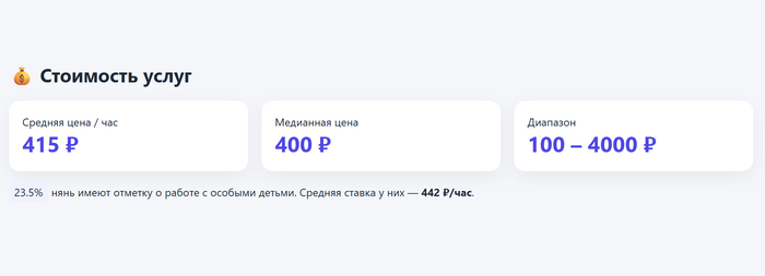📌 ������� ������ �� ������ � 415 ₽/���. ������� �����: �� 100 �� 4000 ₽.