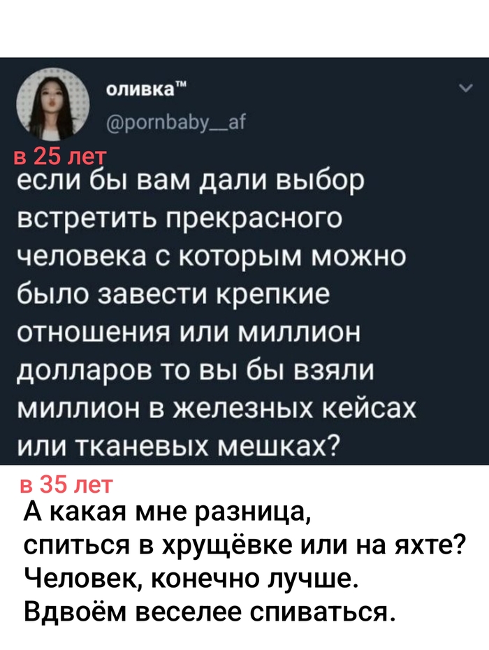 ������ �����������