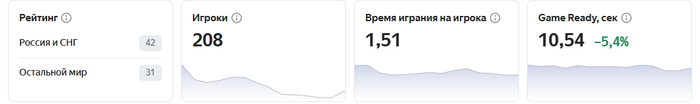 Всего полторы минуты! Неудивительно!