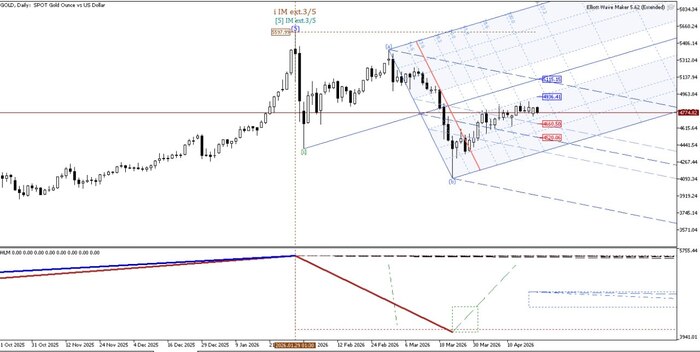 Gold, �������  ���������� � ������ c ��������