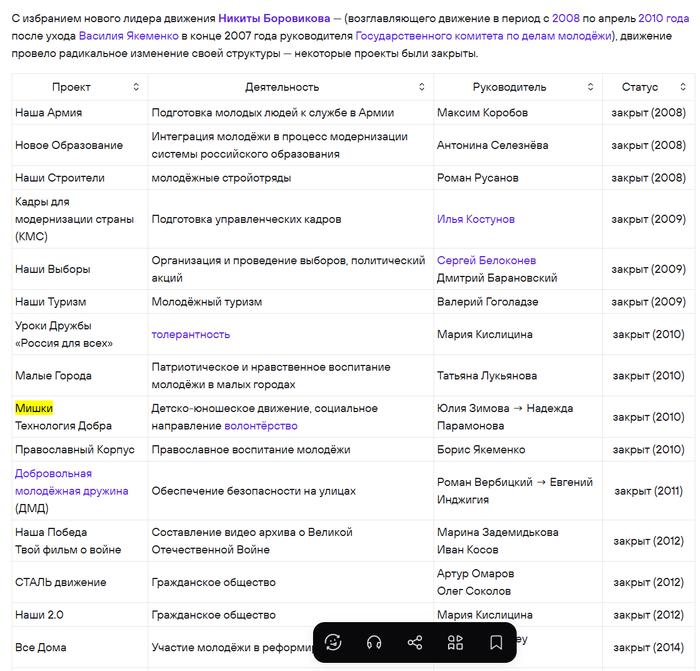 �������� ��� ��������� �� ���� �������� �� �������. � ���� �������, ��� �� ����� ����� ���������� ���� ���������� ��������� � ��������������