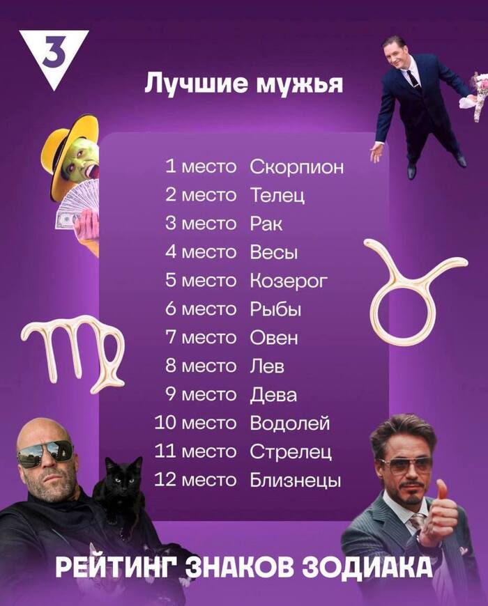 «Лучшие мужья по знаку зодиака»
