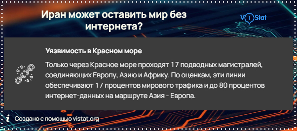�����������: <!--noindex--><a href="https://pikabu.ru/story/iran_mozhet_ostavit_polmira_bez_interneta_13910140?u=https%3A%2F%2Fvistat.org&t=https%3A%2F%2Fvistat.org&h=8ea7af7179cda7481c3b44892eaea1ff2f061cde" title="https://vistat.org" target="_blank" rel="nofollow noopener">https://vistat.org</a><!--/noindex-->