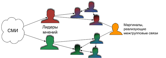 ���������������� ������ ������������