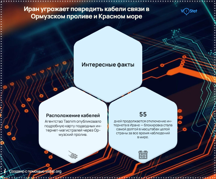 �����������: <!--noindex--><a href="https://pikabu.ru/story/iran_mozhet_ostavit_polmira_bez_interneta_13910140?u=https%3A%2F%2Fvistat.org&t=https%3A%2F%2Fvistat.org&h=8ea7af7179cda7481c3b44892eaea1ff2f061cde" title="https://vistat.org" target="_blank" rel="nofollow noopener">https://vistat.org</a><!--/noindex-->