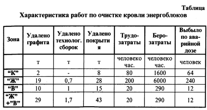 ������ �� ������� ��������� ������������ ������ ����