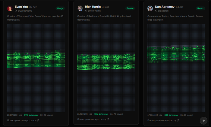 ��� ����� �� ����� ��������