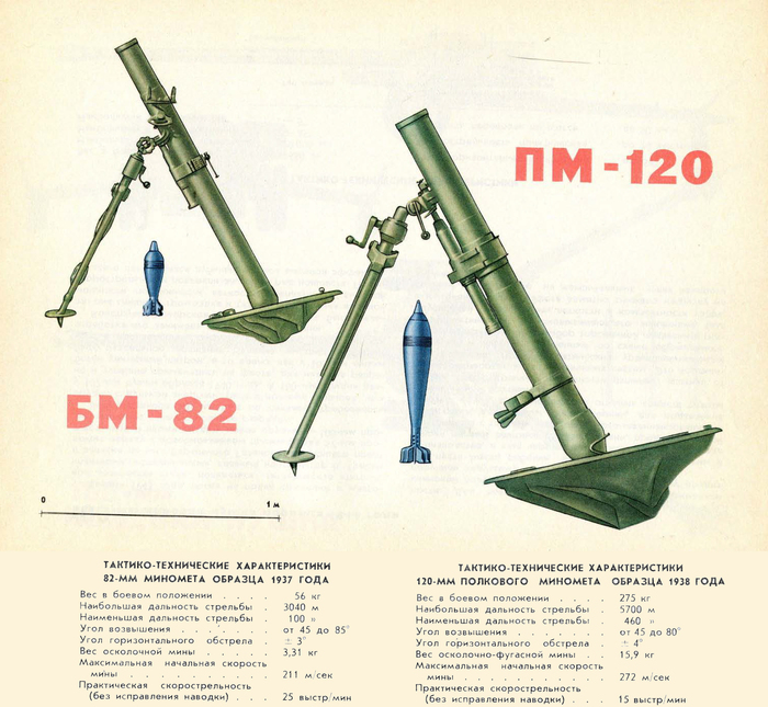 ��-82 � ��-120